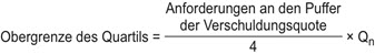 Die Obergrenze des Quartils ist gleich Anforderungen an den Puffer der Verschuldungsquote geteilt durch 4 mal Qn
