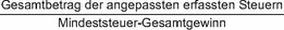 Gesamtbetrag der angepassten erfassten Steuern geteilt durch den Mindeststeuer-Gesamtgewinn