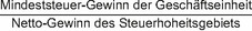 Mindeststeuer-Gewinn der Geschäftseinheit geteilt durch den Netto-Gewinn des Steuerhoheitsgebiets