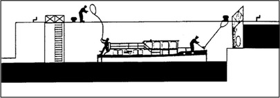 Abbildung 1 bildet zwei Personen auf einem Wasserfahrzeug und eine Person an Land ab, die in einem ersten Schritt die Leinen eines Schiffes in einer Aufwärtsschleuse jeweils um einen Poller legen.