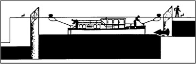 Abbildung 2 bildet zwei Personen am vorderen und hinteren Ende eines Wasserfahrzeugs ab. Jeweils eine Person bedient eine Leine, die jeweils die vordere und hintere Leine in einer Aufwärtsschleuse beim Aufsteigen des Wasserfahrzeugs laufend dichter halten.
