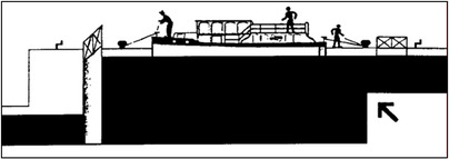 Abbildung 1 bildet zwei Personen auf einem Wasserfahrzeug und eine Person an Land ab, die in einem ersten Schritt die Leinen eines Bootes in einer Abwärtsschleuse jeweils um einen Poller legen.