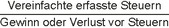 Vereinfachte erfasste Steuern geteilt durch den Gewinn oder Verlust vor Steuern
